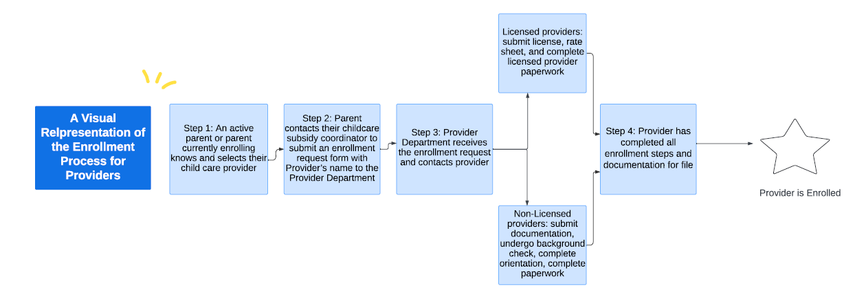 subsidy workflow