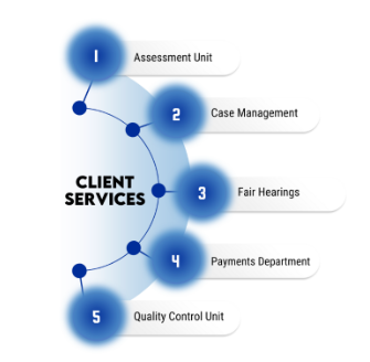 Client Services